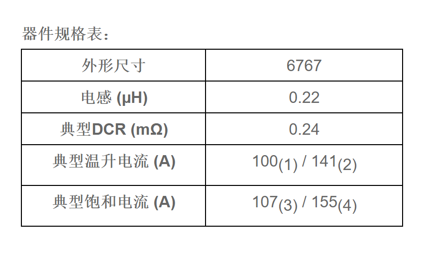 Vishay威世推出6767封裝額定電流高達155 A的汽車級IHSR高溫電感器